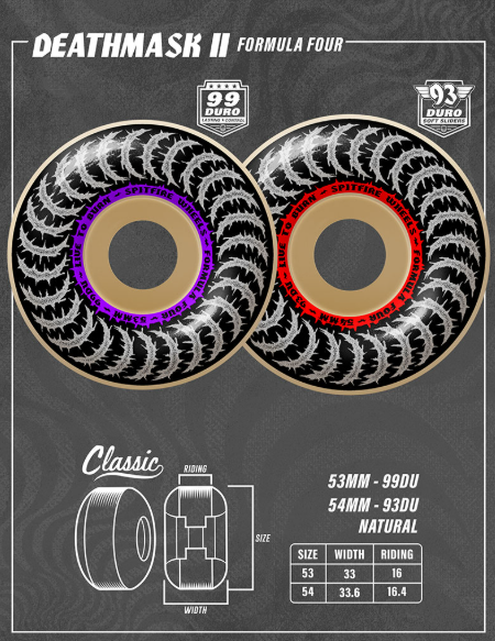 Spitfire F4 Deathmask II Classic Wheels